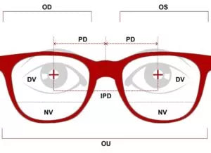 How To Calculate Glasses Prescription – Low Cost Glasses Online