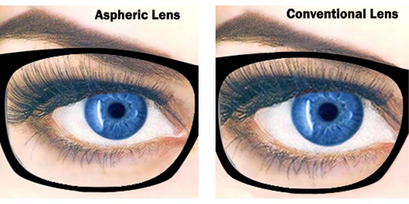 What Are Aspheric Lenses 1